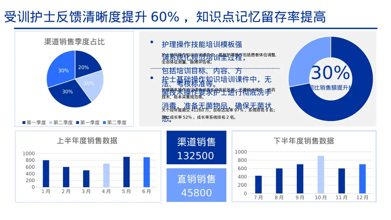 护理操作培训教学课件PPT模板 第2页预览
