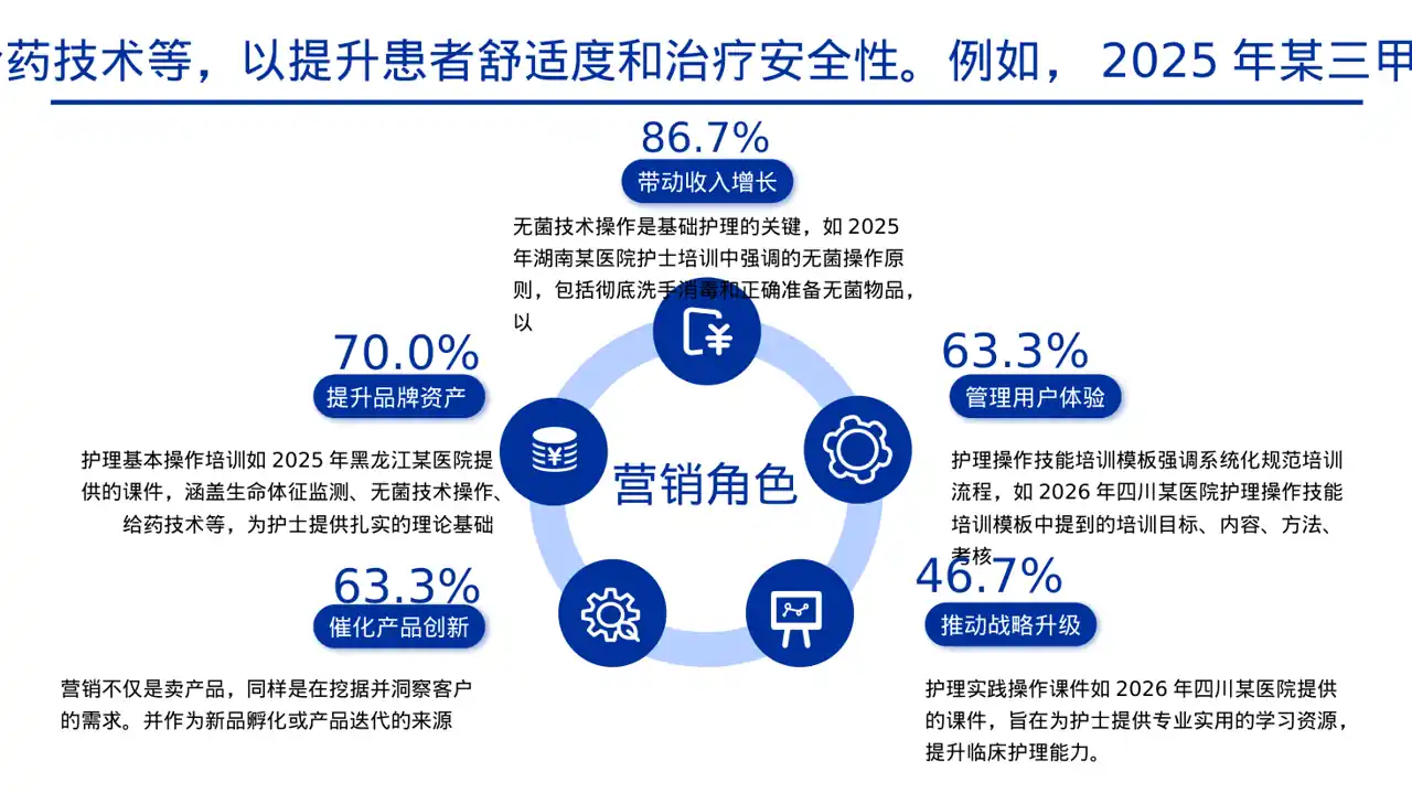 护理操作培训教学课件PPT模板 第7页预览