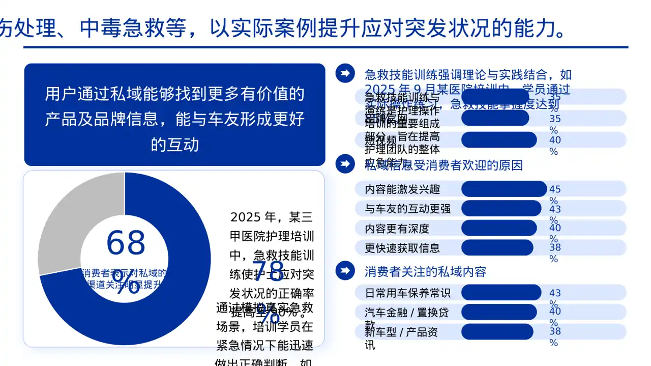 护理操作培训教学课件PPT模板 第8页预览