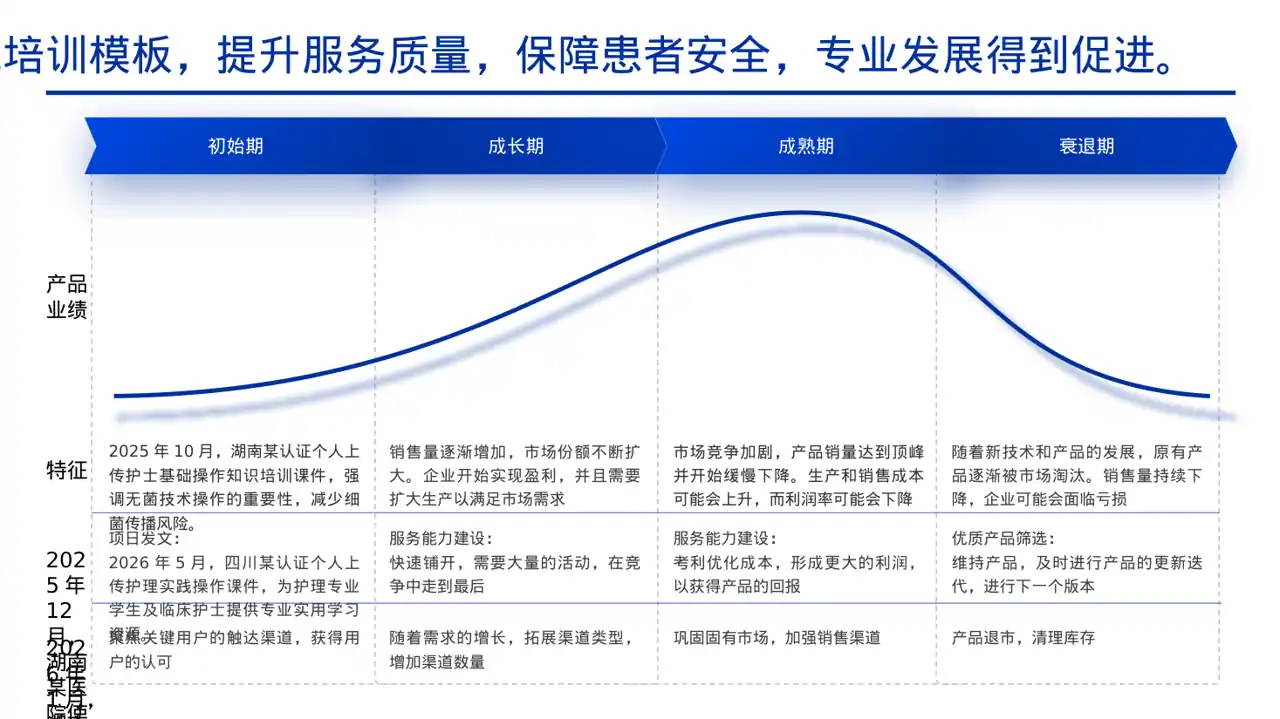 护理操作培训教学课件PPT模板 第10页预览