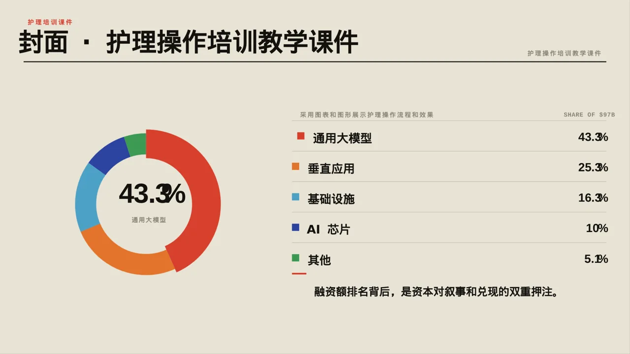 护理操作培训教学课件 PPT模板 第3页预览