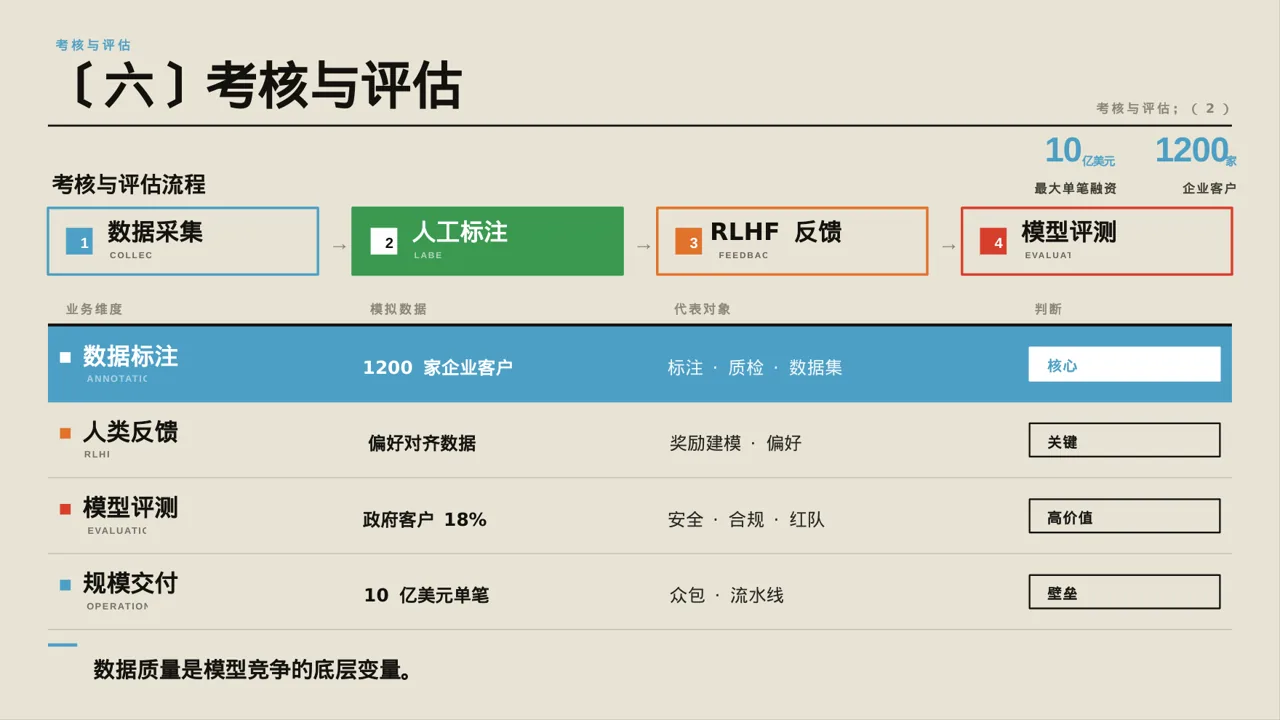 护理操作培训教学课件 PPT模板 第10页预览
