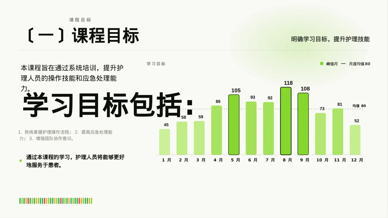护理操作培训教学课件 PPT模板 第3页预览