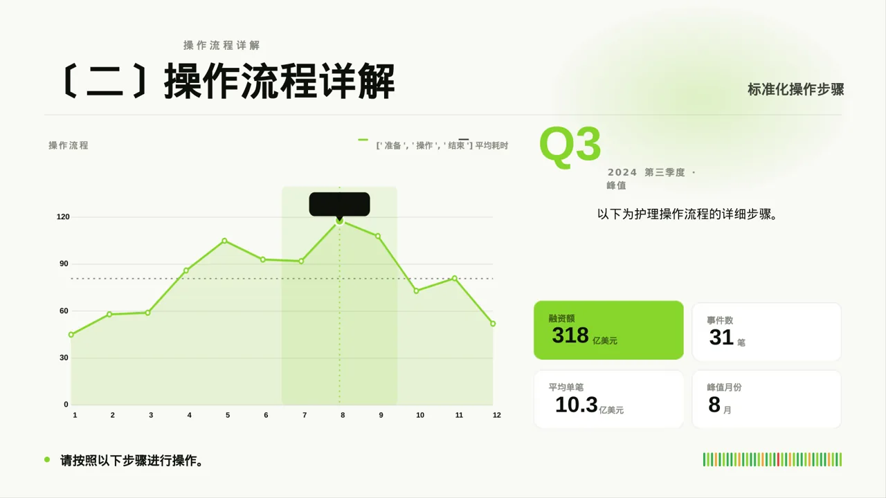 护理操作培训教学课件 PPT模板 第4页预览