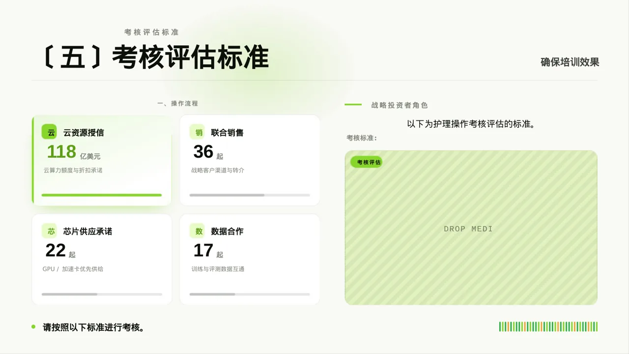护理操作培训教学课件 PPT模板 第7页预览