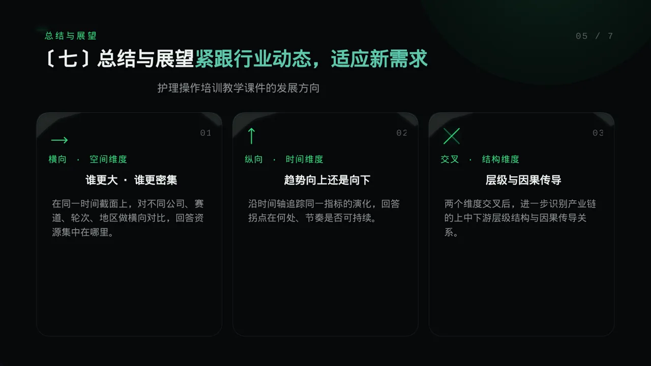 护理操作培训教学课件PPT模板 第2页预览