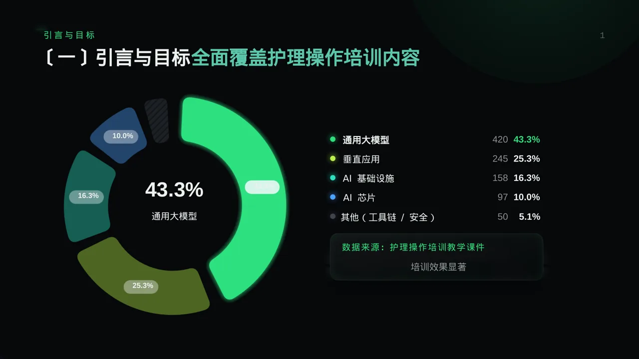 护理操作培训教学课件PPT模板 第3页预览