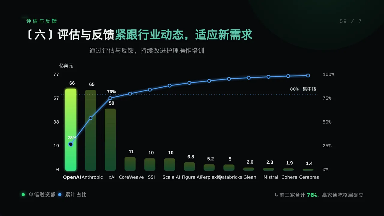 护理操作培训教学课件PPT模板 第8页预览