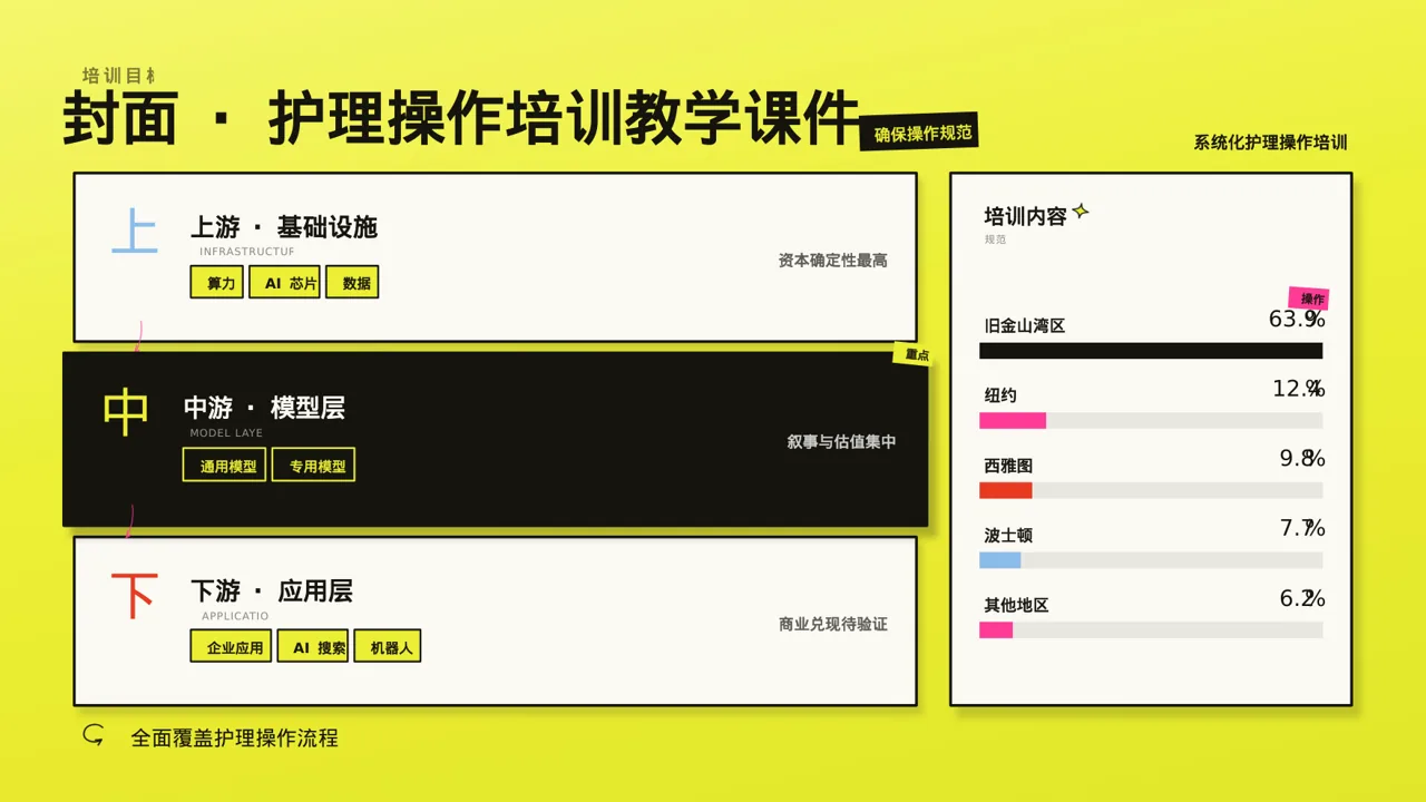 护理操作培训教学课件PPT模板（新中式） 第3页预览