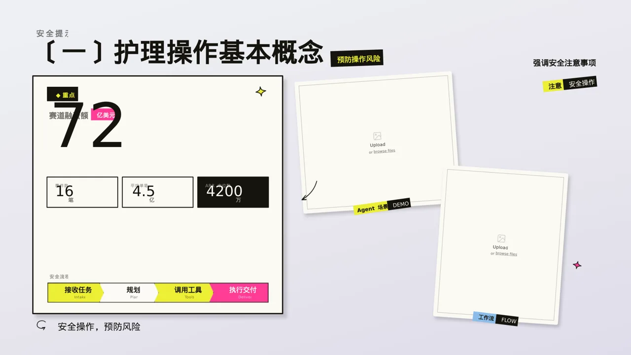 护理操作培训教学课件PPT模板（新中式） 第5页预览