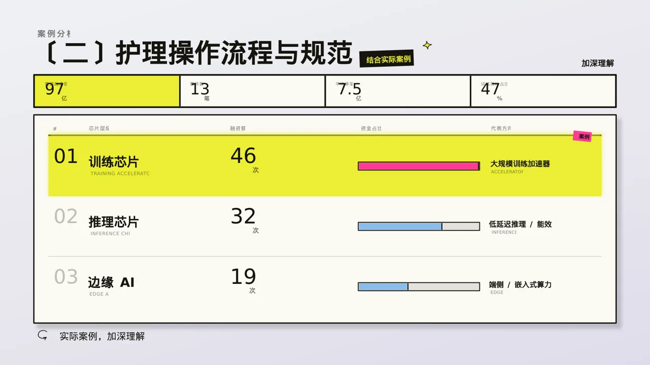 护理操作培训教学课件PPT模板（新中式） 第6页预览