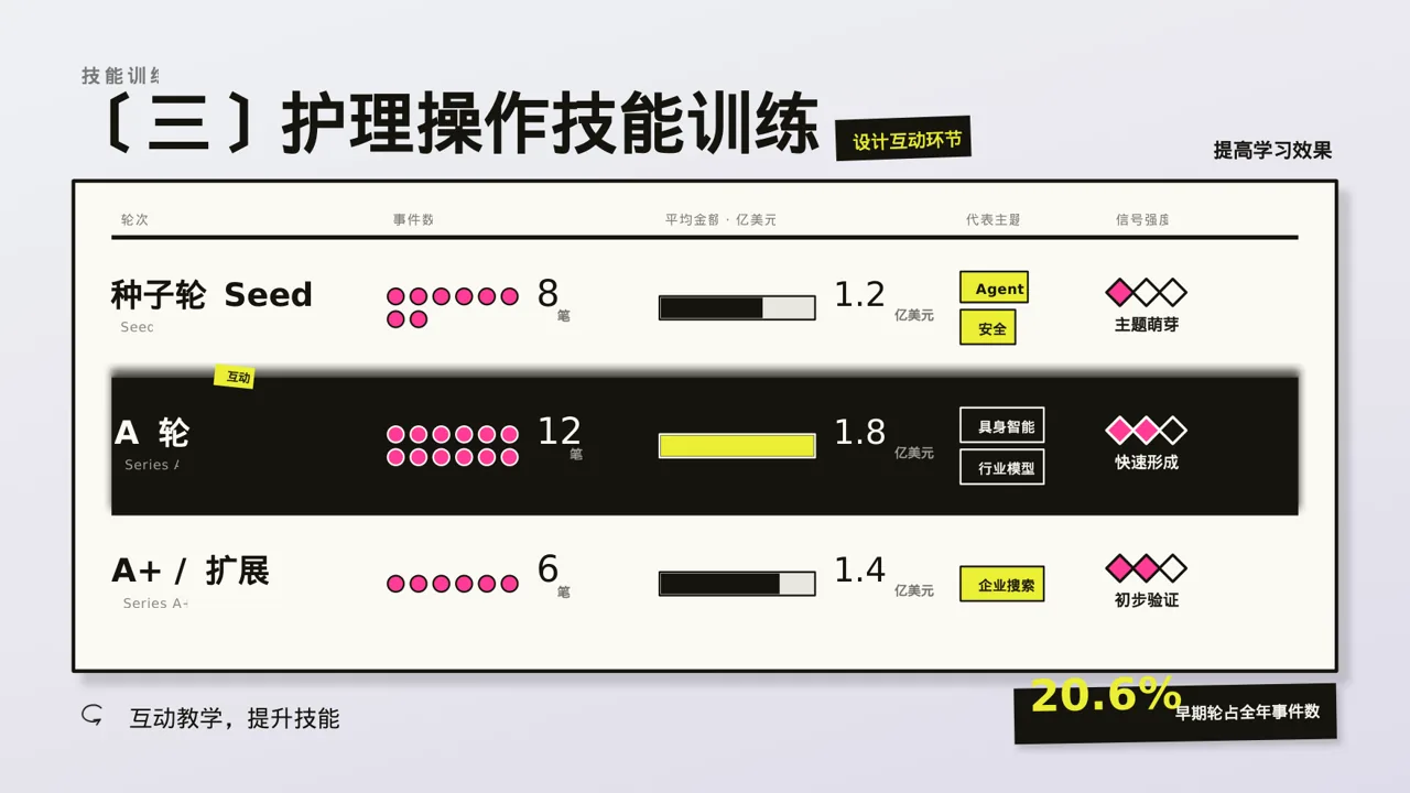 护理操作培训教学课件PPT模板（新中式） 第7页预览