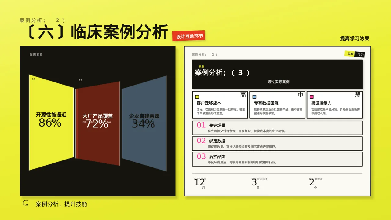 护理操作培训教学课件PPT模板（新中式） 第10页预览