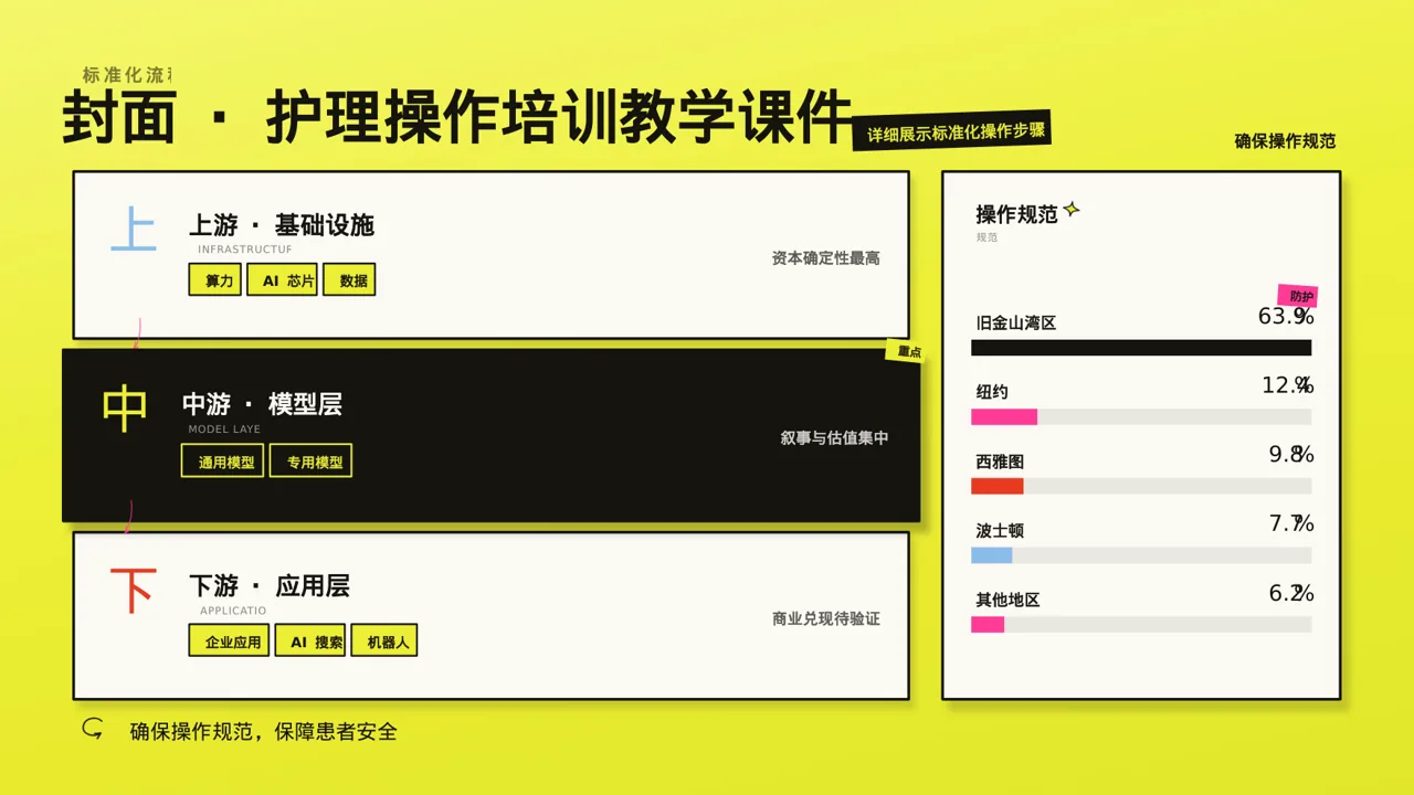 护理操作培训教学课件PPT模板（新中式）-2 第3页预览