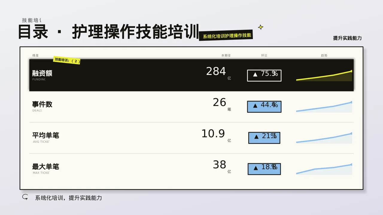 护理操作培训教学课件PPT模板（新中式）-2 第4页预览