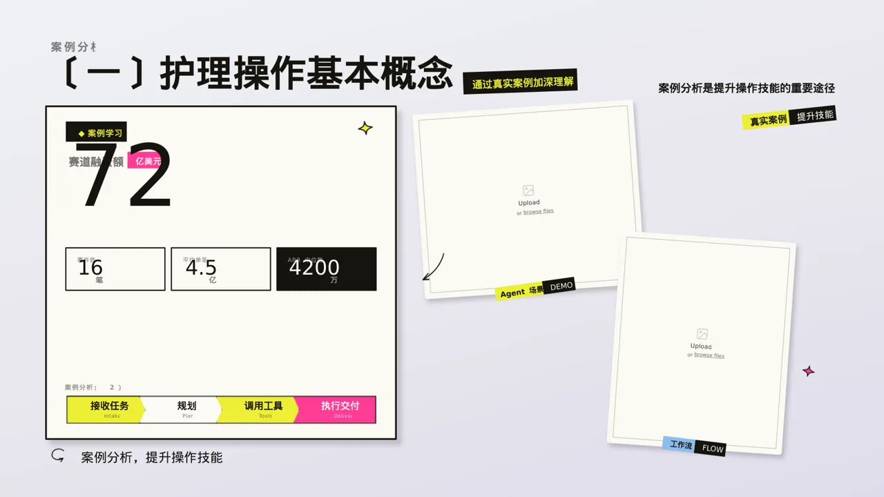 护理操作培训教学课件PPT模板（新中式）-2 第5页预览