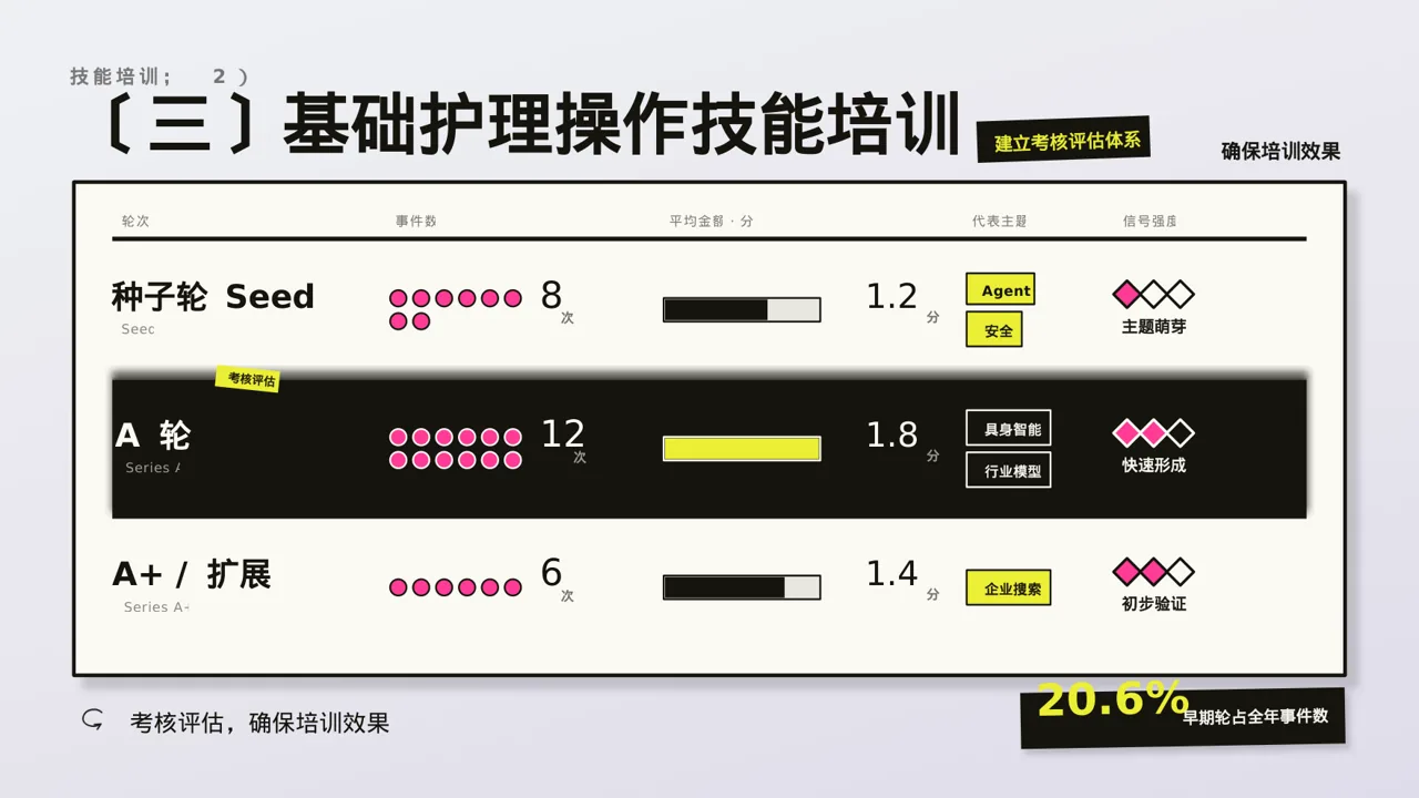 护理操作培训教学课件PPT模板（新中式）-2 第7页预览
