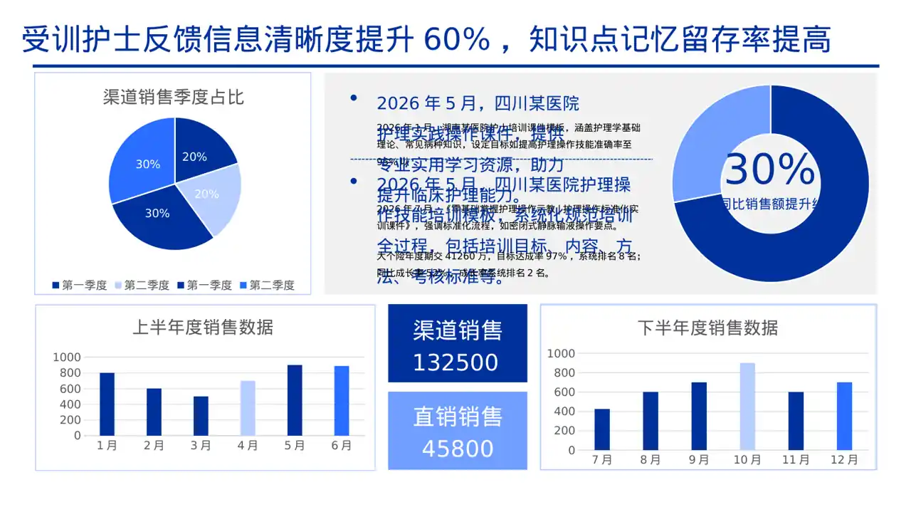 护理操作培训教学课件PPT模板 第2页预览