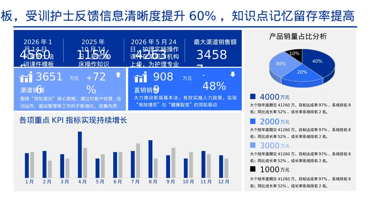 护理操作培训教学课件PPT模板 第3页预览
