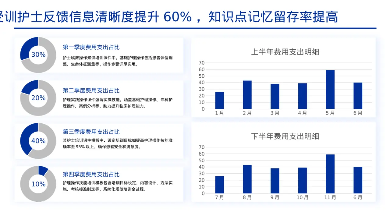护理操作培训教学课件PPT模板 第4页预览