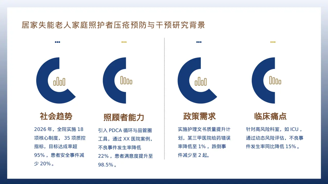 全院护理质量管控分析报告PPT模板（红黑杂志风） 第3页预览
