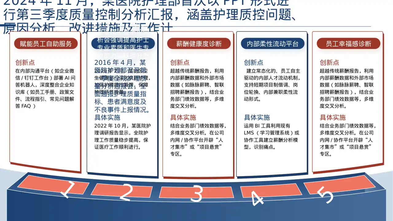 全院护理质量管控分析报告PPT模板
