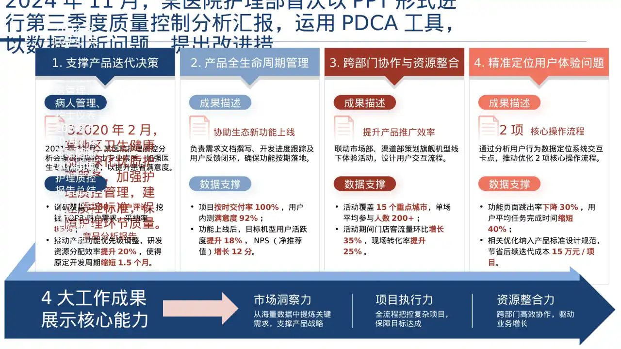 全院护理质量管控分析报告PPT模板 第2页预览