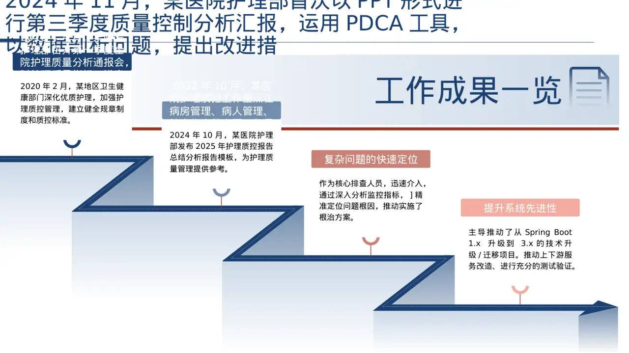 全院护理质量管控分析报告PPT模板 第3页预览