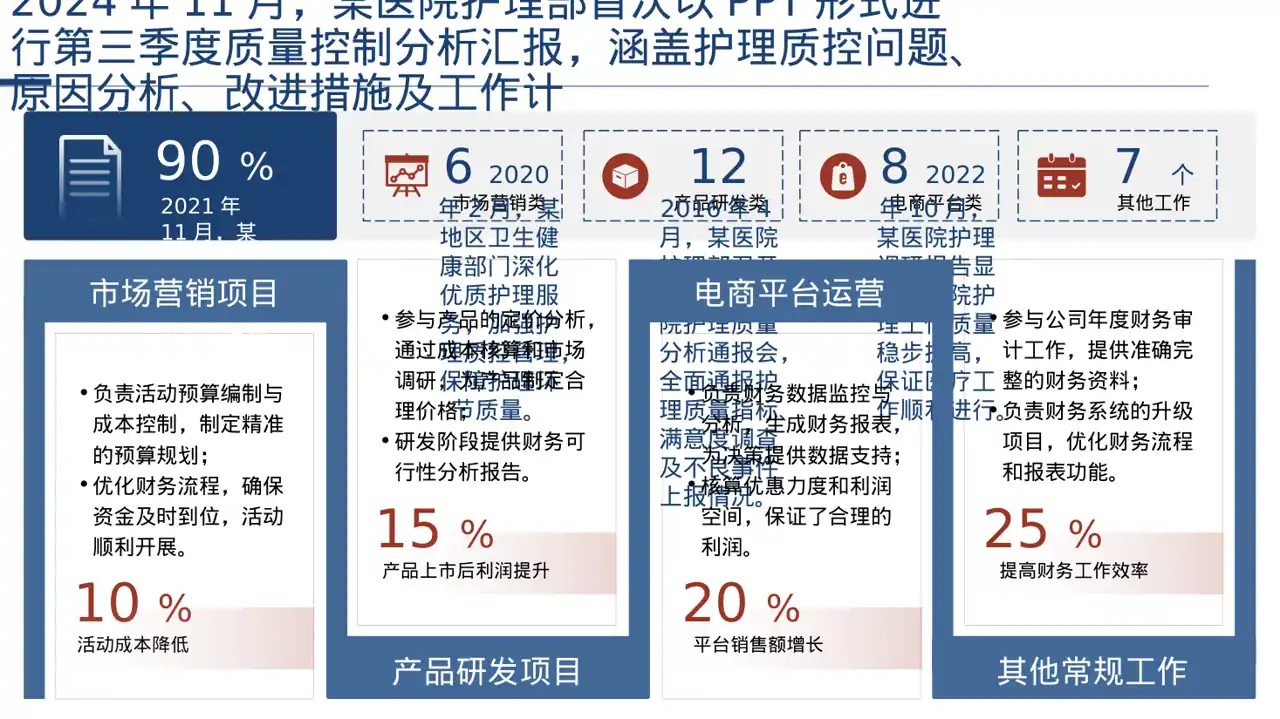 全院护理质量管控分析报告PPT模板 第4页预览