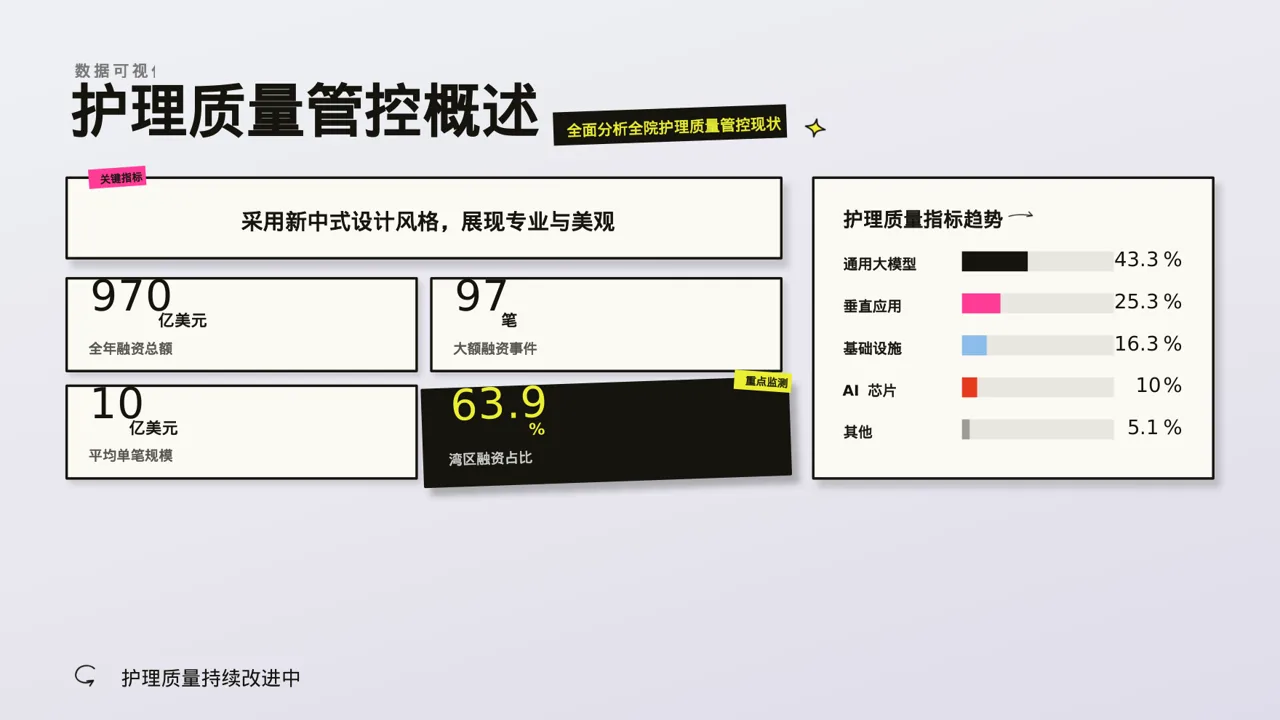 全院护理质量管控分析报告 PPT模板 第2页预览