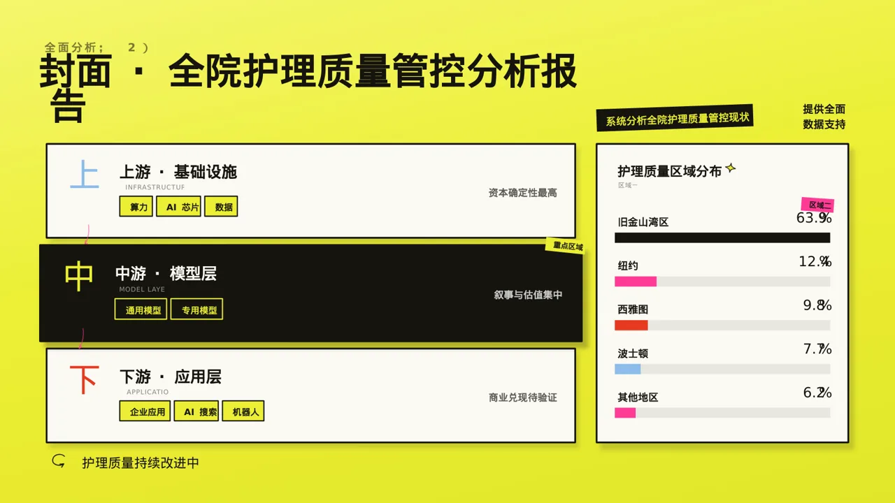 全院护理质量管控分析报告 PPT模板 第3页预览