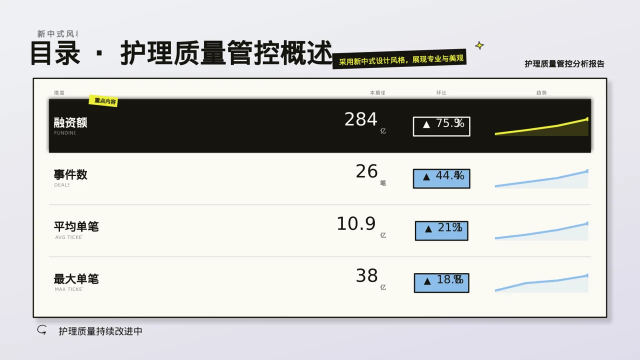 全院护理质量管控分析报告 PPT模板 第4页预览