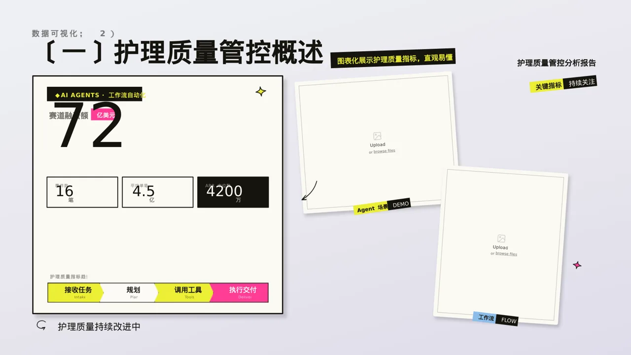 全院护理质量管控分析报告 PPT模板 第5页预览