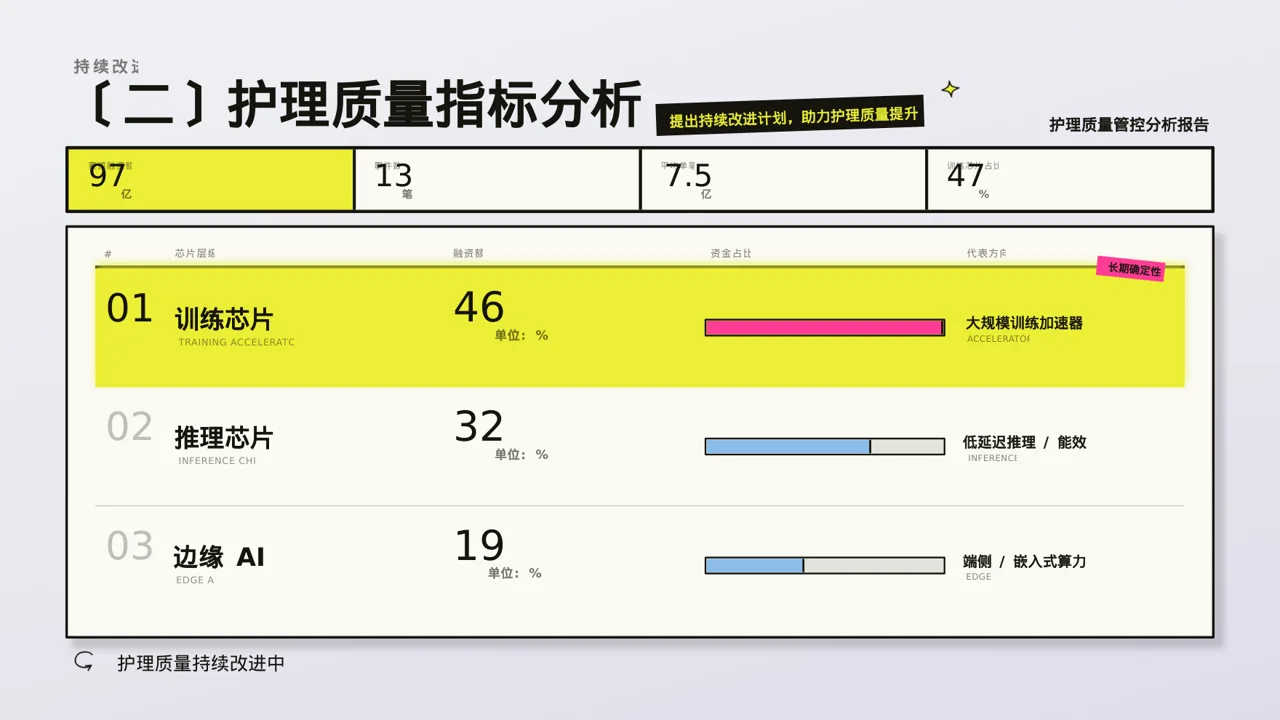 全院护理质量管控分析报告 PPT模板 第6页预览
