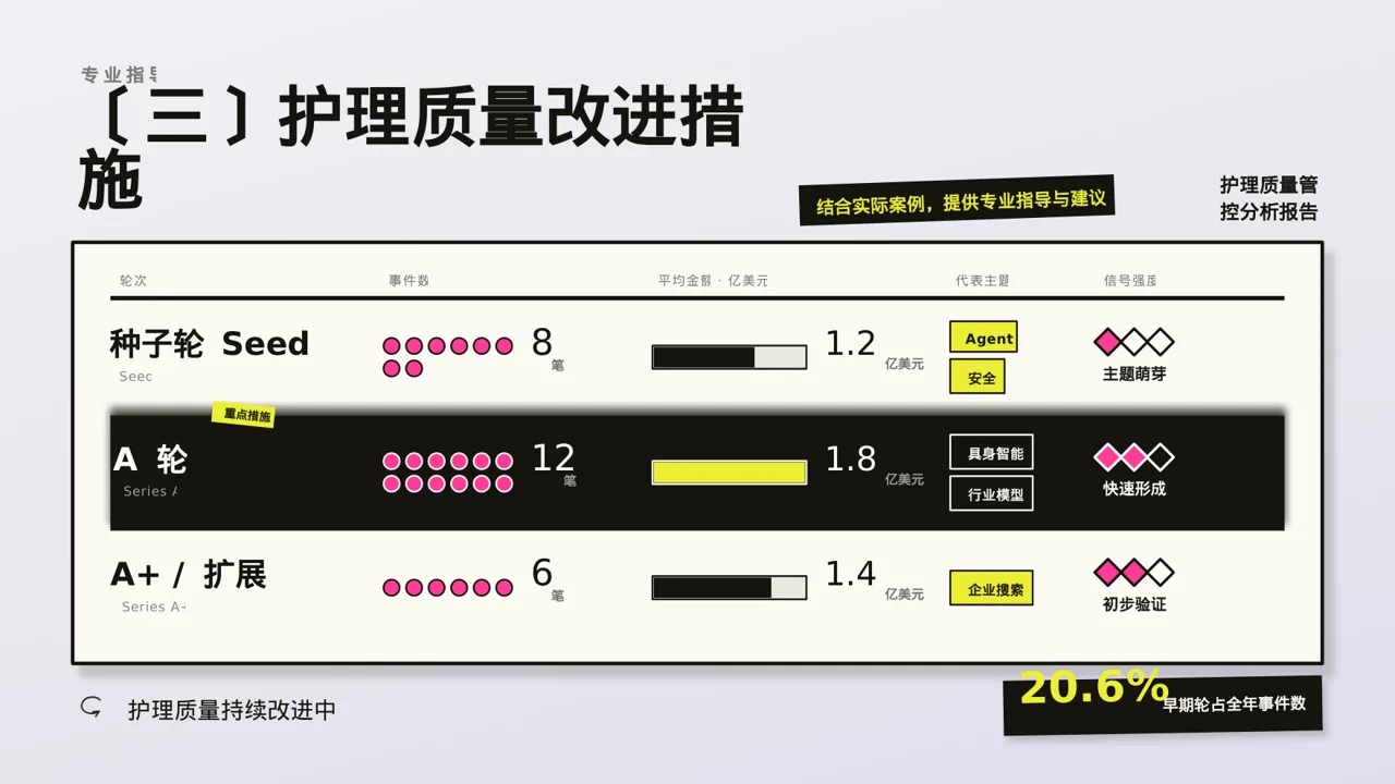 全院护理质量管控分析报告 PPT模板 第7页预览