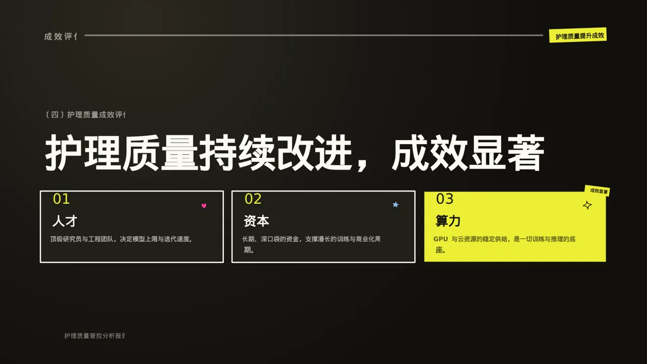 全院护理质量管控分析报告 PPT模板 第8页预览