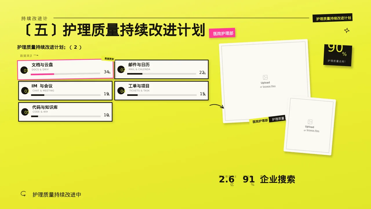 全院护理质量管控分析报告 PPT模板 第9页预览