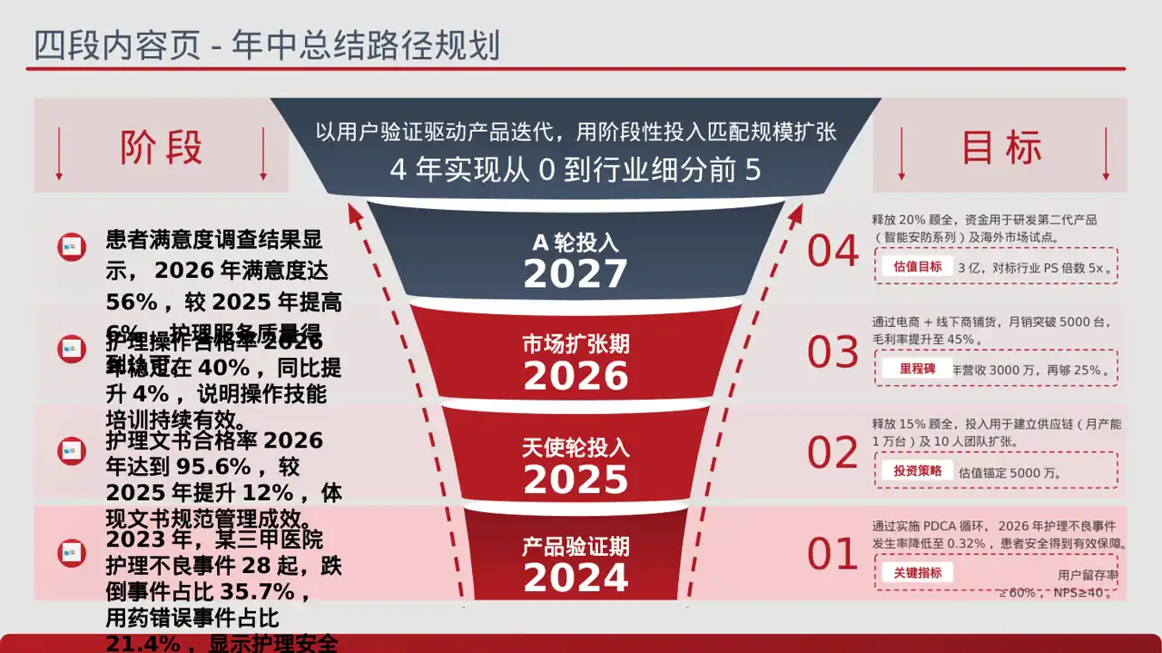 全院护理质量管控分析报告PPT模板（蓝色商务风） 第2页预览
