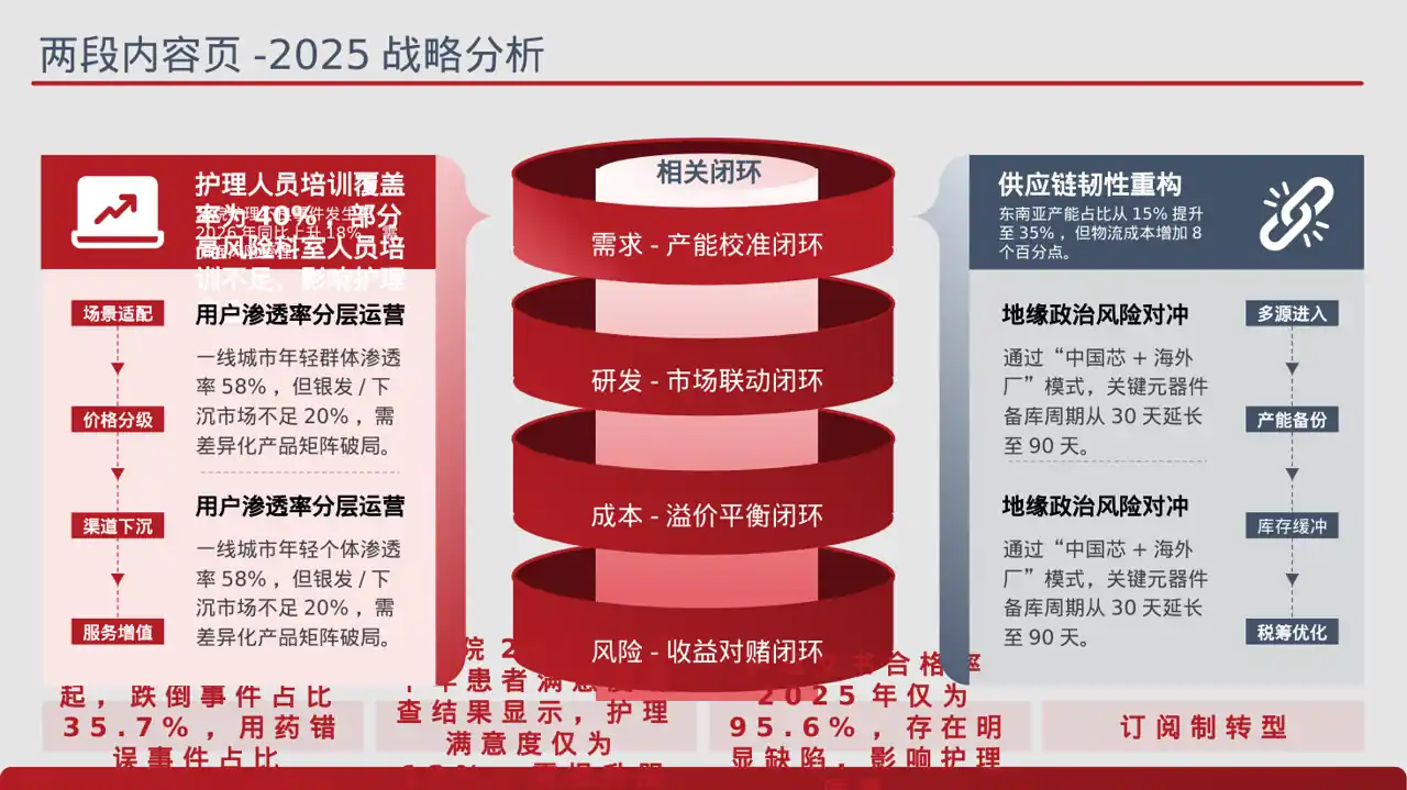 全院护理质量管控分析报告PPT模板（蓝色商务风） 第4页预览