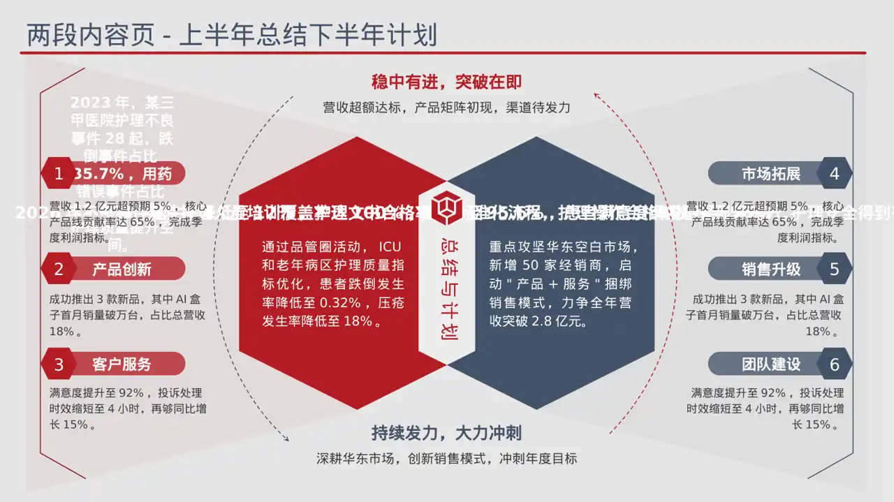全院护理质量管控分析报告PPT模板（蓝色商务风） 第6页预览