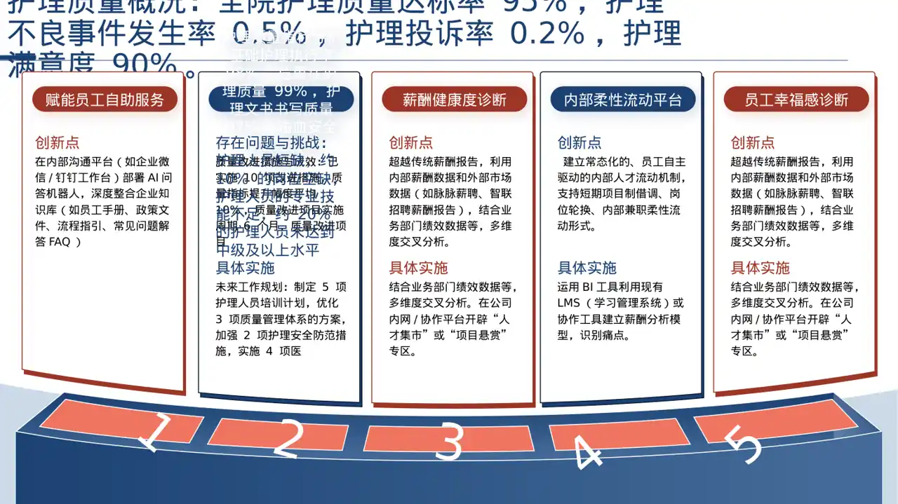 全院护理质量管控分析报告PPT模板