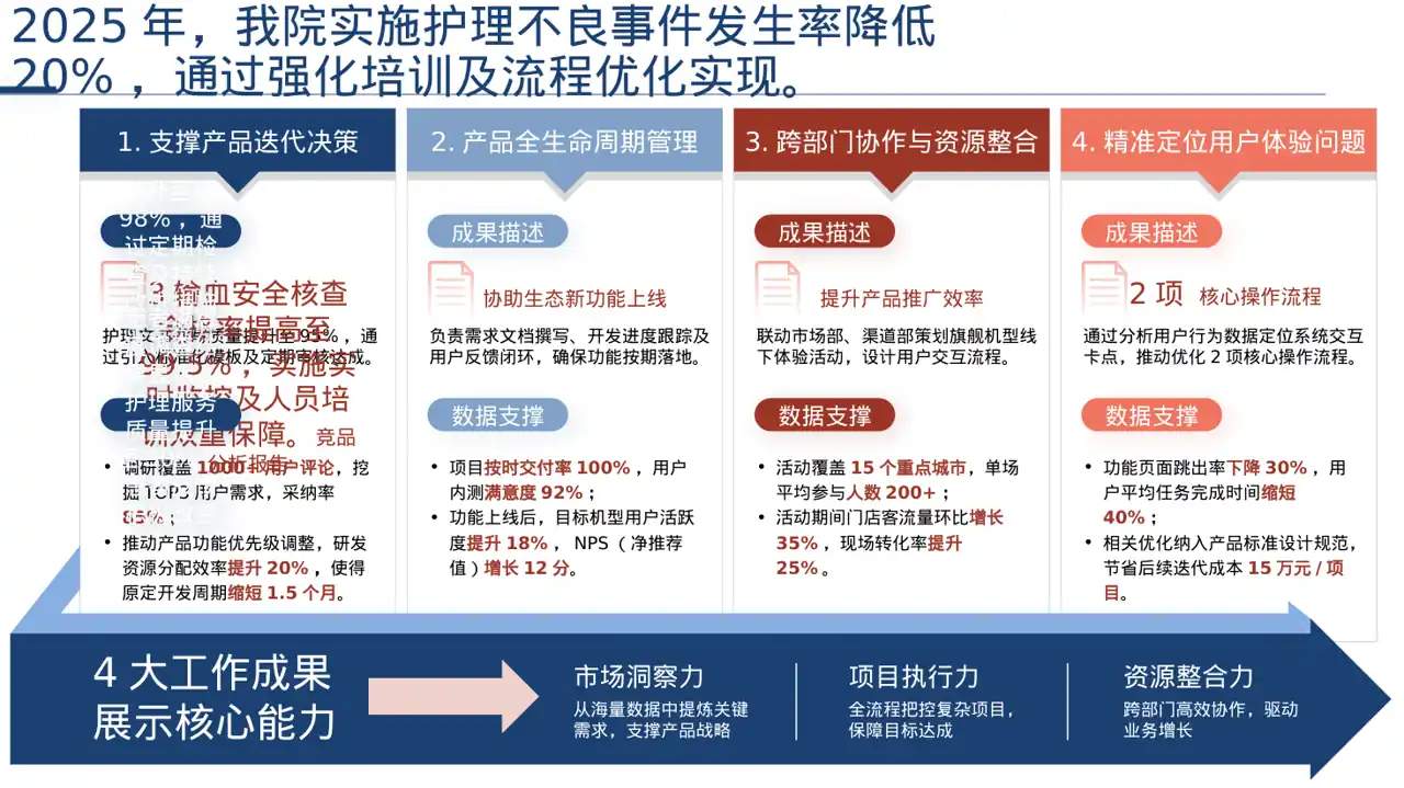全院护理质量管控分析报告PPT模板 第2页预览