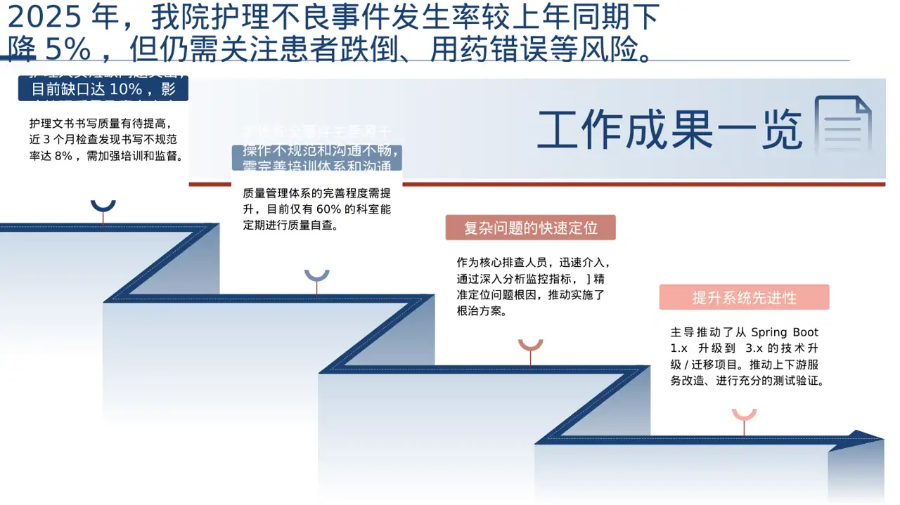全院护理质量管控分析报告PPT模板 第3页预览