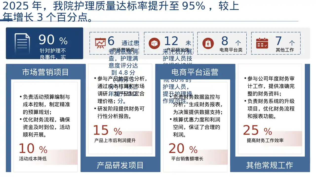 全院护理质量管控分析报告PPT模板 第4页预览
