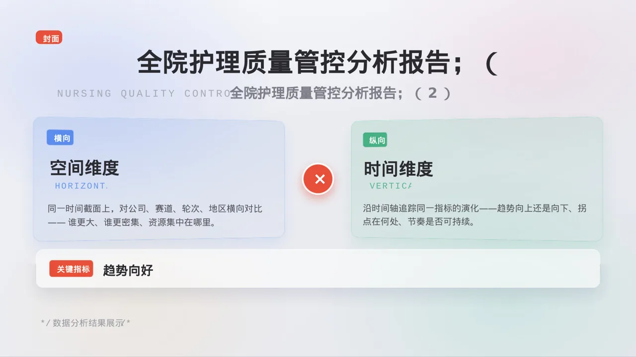 全院护理质量管控分析报告 PPT模板 第3页预览
