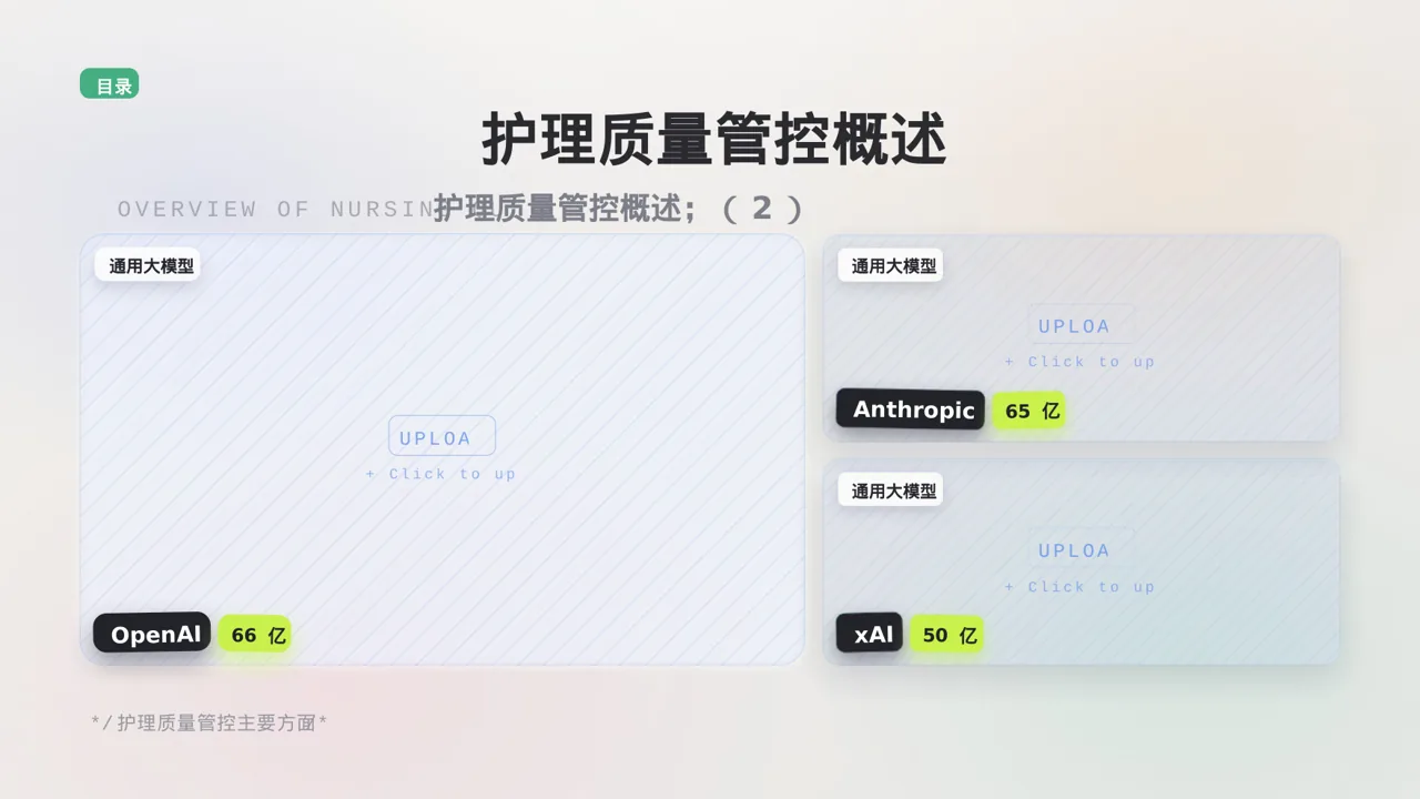 全院护理质量管控分析报告 PPT模板 第4页预览