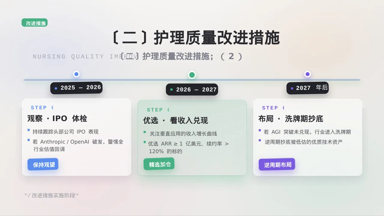 全院护理质量管控分析报告 PPT模板 第6页预览