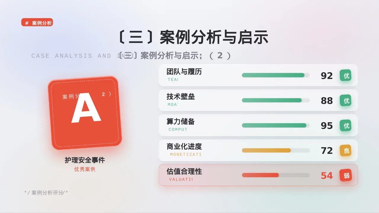 全院护理质量管控分析报告 PPT模板 第7页预览