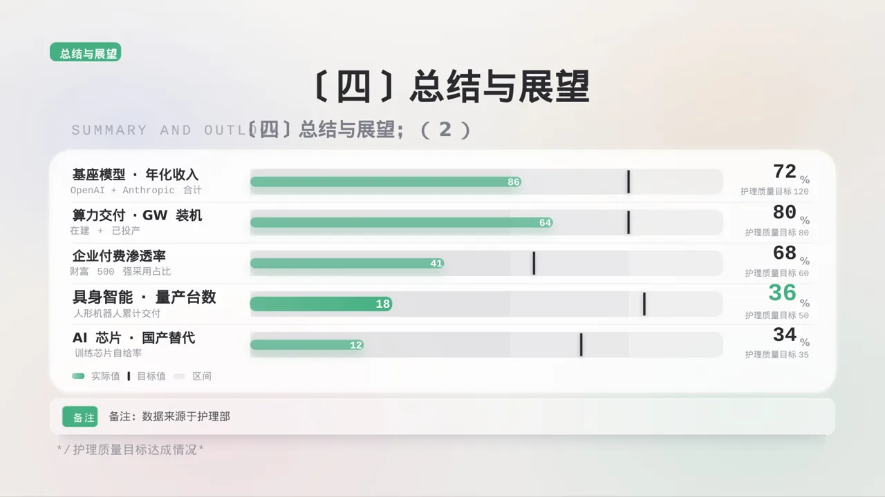全院护理质量管控分析报告 PPT模板 第8页预览