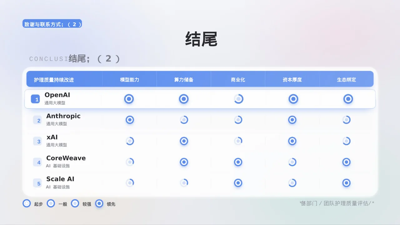 全院护理质量管控分析报告 PPT模板 第9页预览